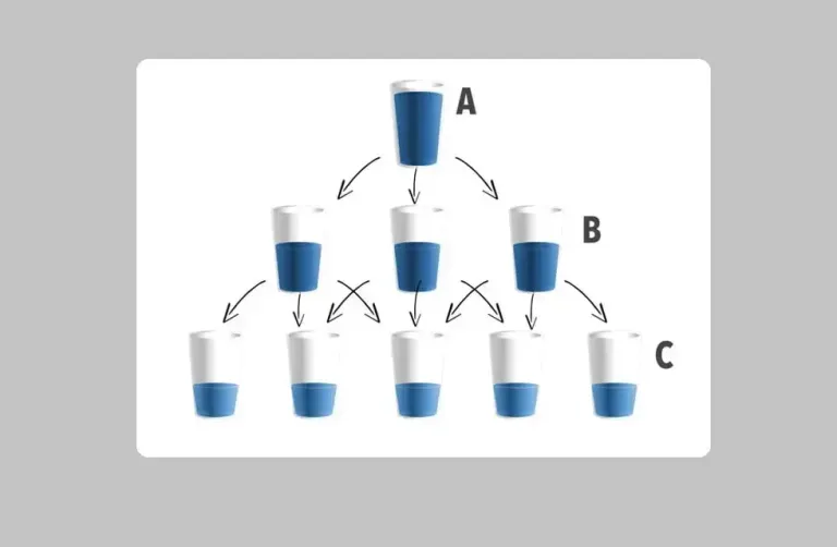 Cómo controlar el "linkjuice" de tus páginas con SEMrush y Ahrefs en 5 pasos